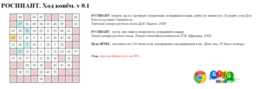 Обо всем - РОСИНАНТ. Ход конём. v 0.3 (обновление от 31.03.11)